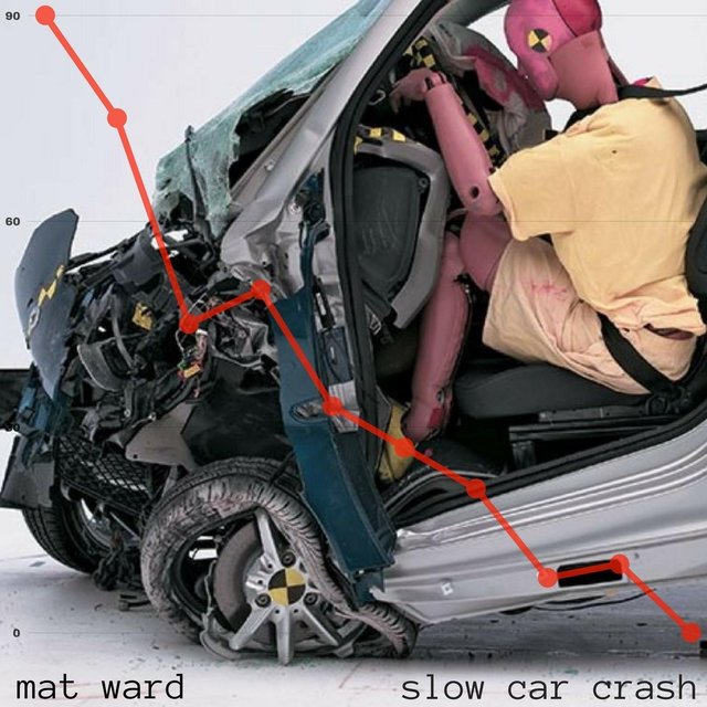 Slow Car Crash