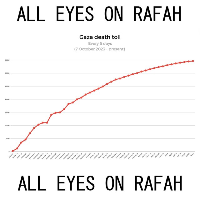 ALL EYES ON RAFAH
