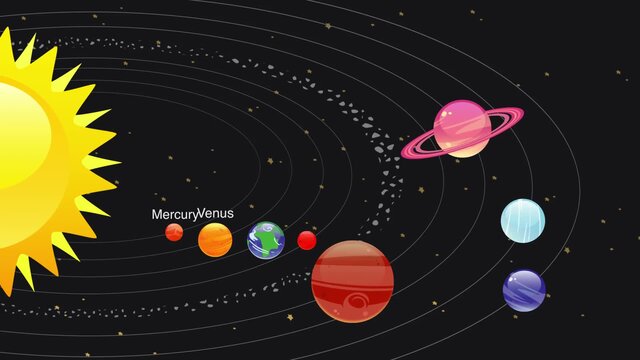 Planets Song