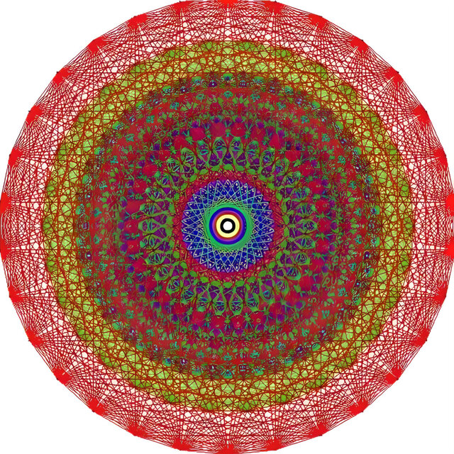 Closing the Loop