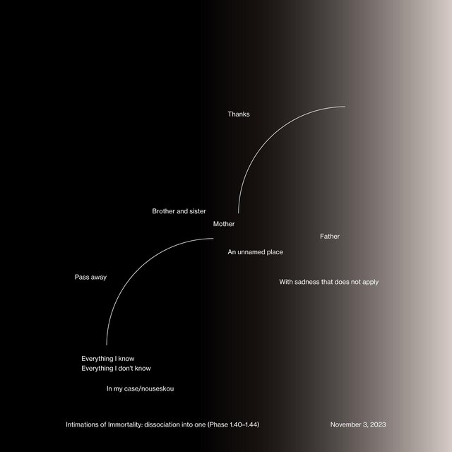 Intimations of Immortality: dissociation into one (Phase 1​​​​​​​​​​​​​​​​​​​​​​​​​​​​​​​​​​​​​​​​​​​​​​​.​​​​​​​​​​​​​​​​​​​​​​​​​​​​​​​​​​​​​​​​​​​​​​​40​–​​​1​​​.​​​44)