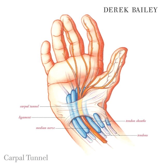 Carpal Tunnel