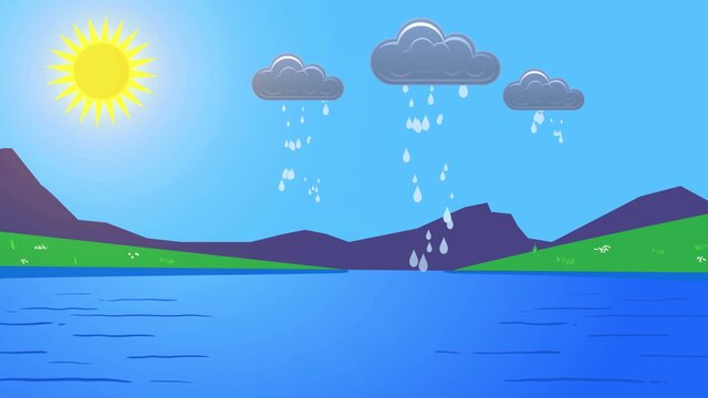 Water Cycle Song