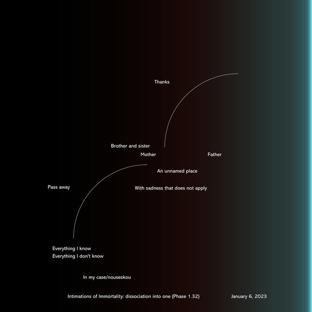 Intimations of Immortality: dissociation into one (Phase 1​​​​​​​​​​​.​​​​​​​​​​​32)