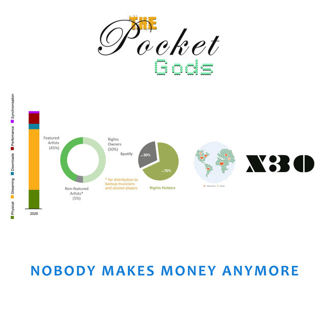 1000X30 Nobody Makes Money Anymore