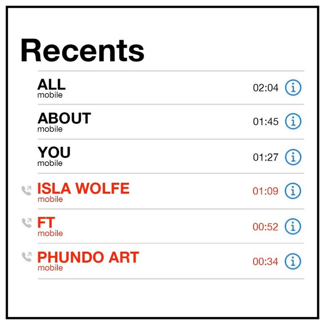 All About You (feat. Phundo Art)