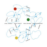 Music for Three Saxophones & Percussion I