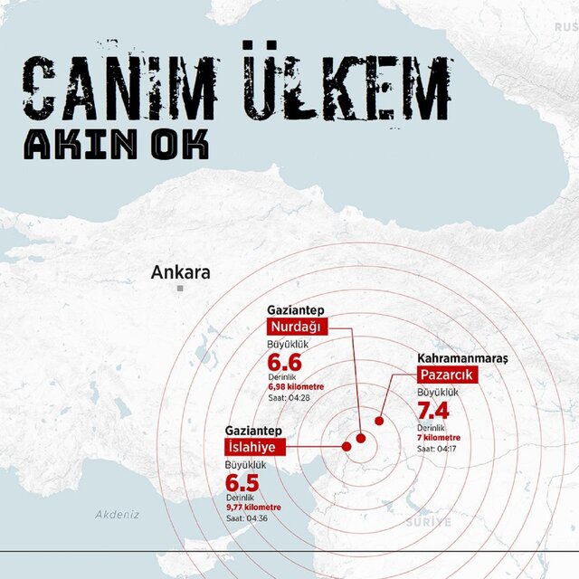 Canım Ülkem