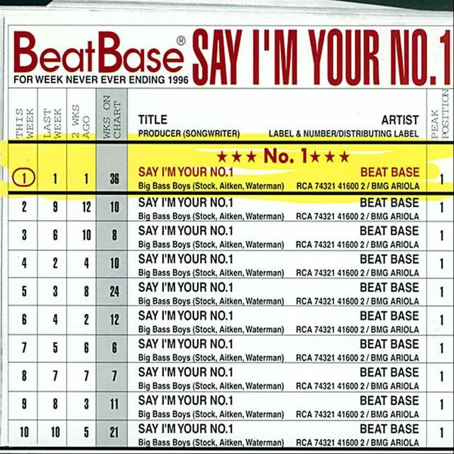 Say I'm Your NO. 1