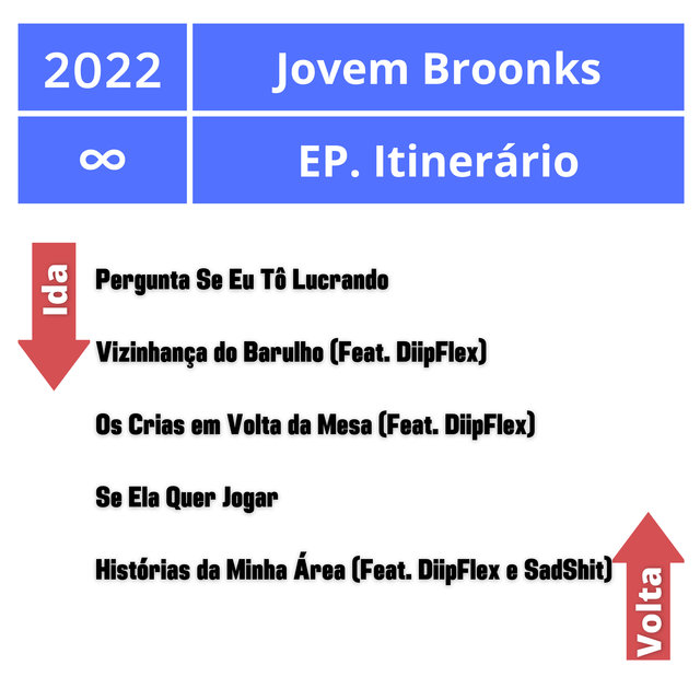 Itinerário