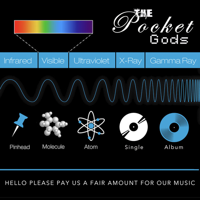 Hello Please Pay Us A Fair Amount For Our Music