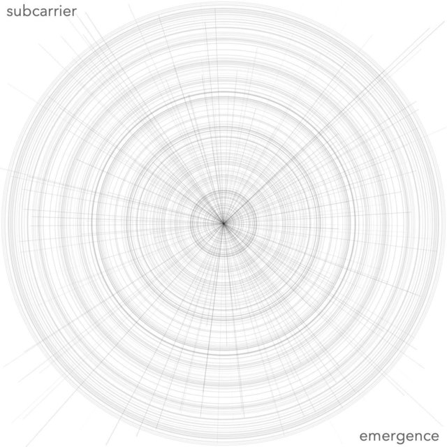 Emergence