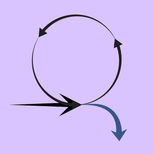 Zodiacal Releasing: Around the Wheel