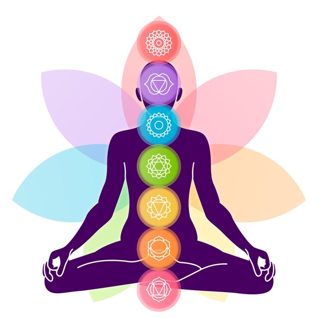 Chakra Healing - All 7 chakras