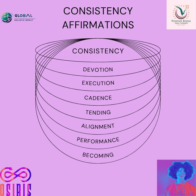 Affirmations for Consistency