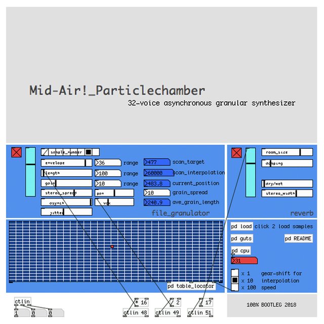 Particlechamber