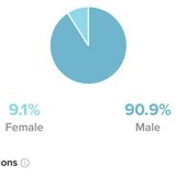 misogynist (this fucking sucks)