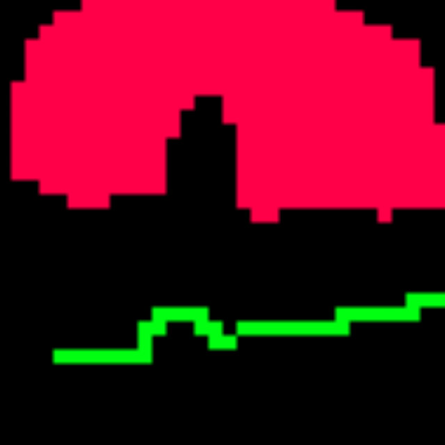 Desconcertante