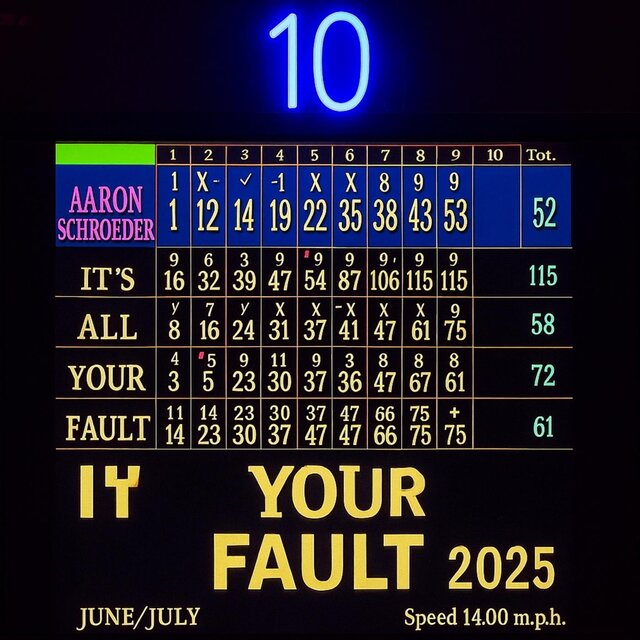 It's All Your Fault