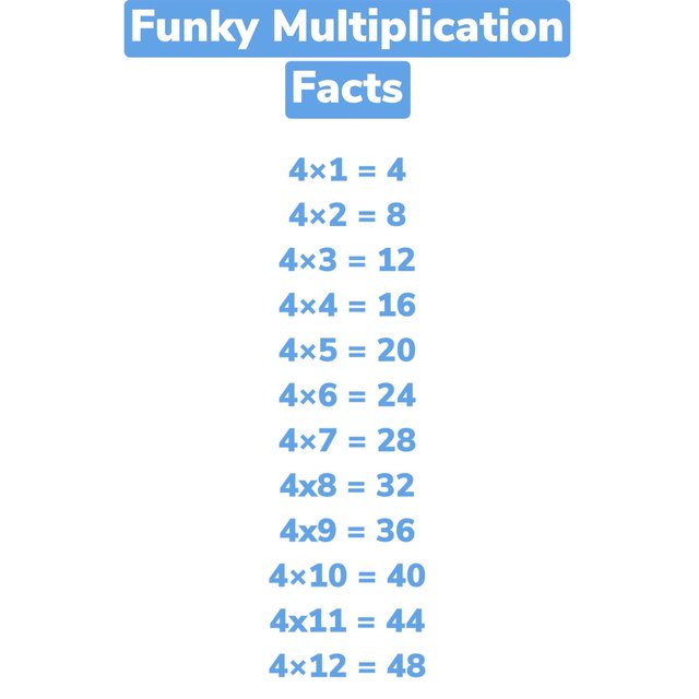 Funky Multiplication Facts: 4 (Radio Edit)