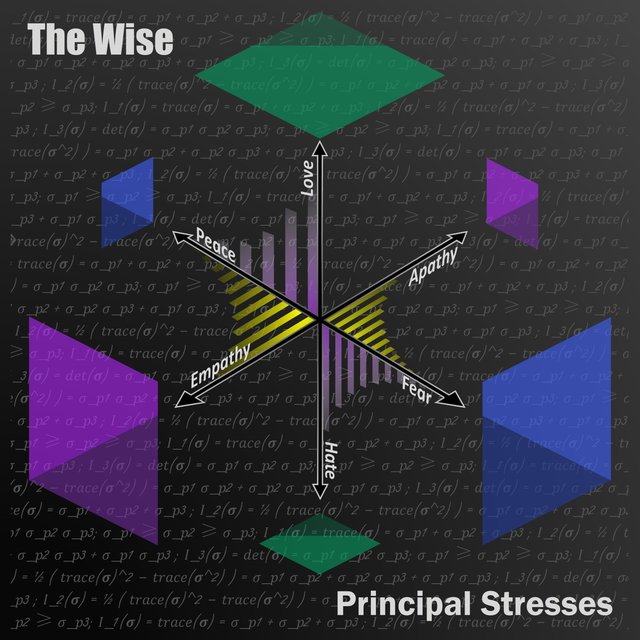 Principal Stresses