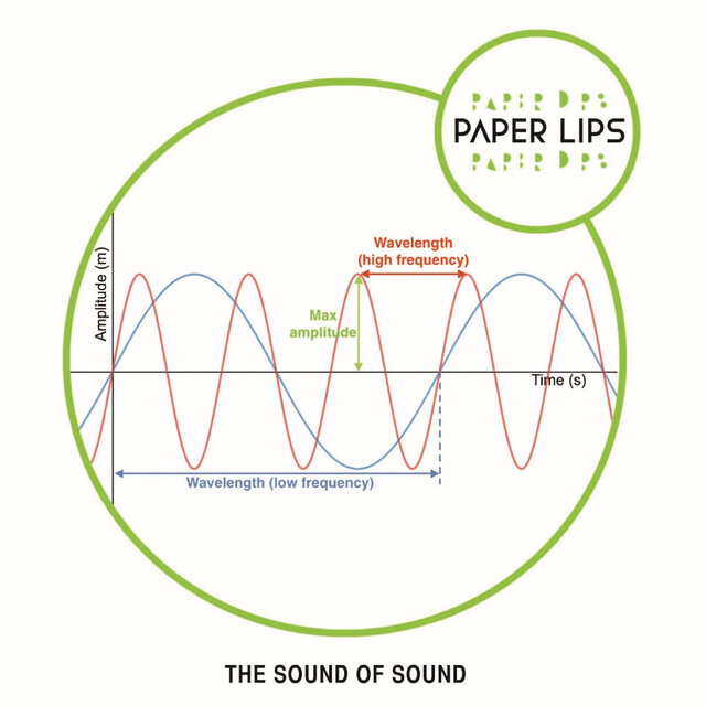 The Sound of Sound