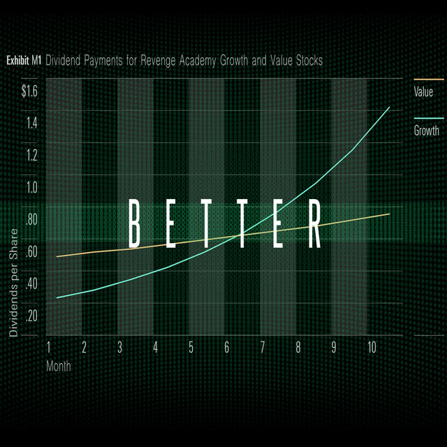 Better